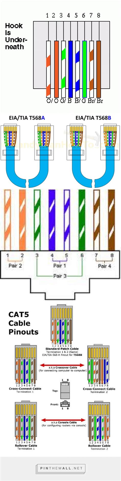 standard cat  wire diagram coding