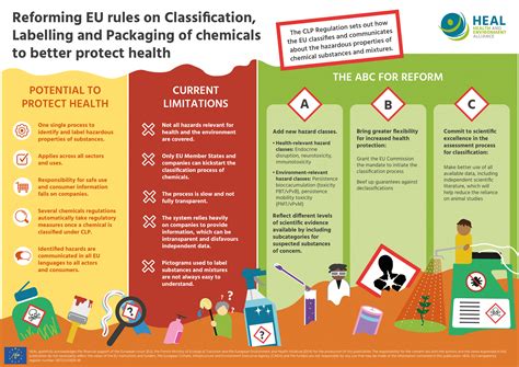 infographic reforming eu rules   classification labelling