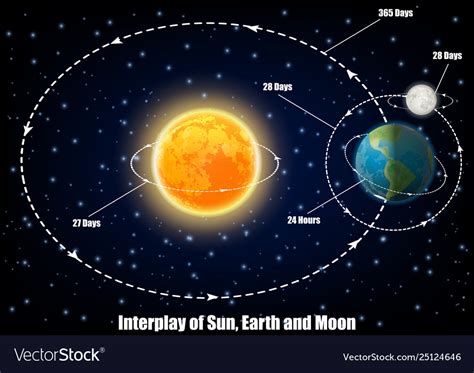 relationship  moon earth  sun  earth images revimageorg