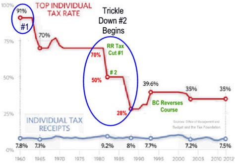 trickle  economics