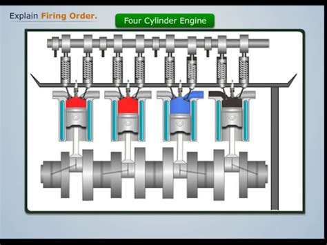explain engine firing order automobile engineering youtube