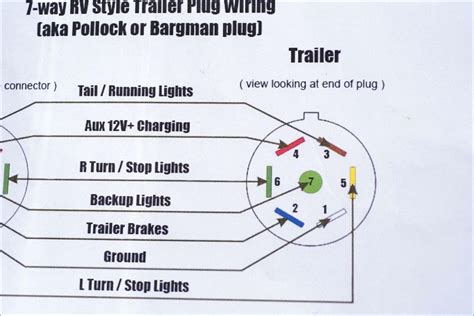 trailer wiring explained diagrama de lisa wiring