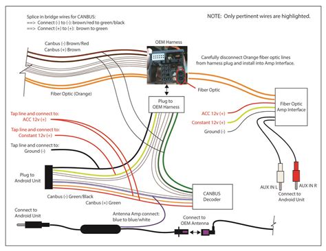 comprehensive guide   android head unit wiring diagrams wiring diagram