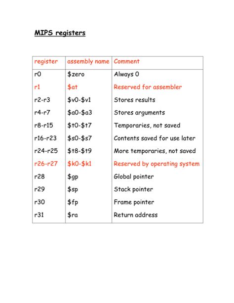 Mips Cheat Sheet Combined All Instruction Computer Ar