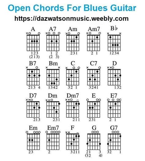 blues guitar chords guitar chord chart guitar chords blues guitar