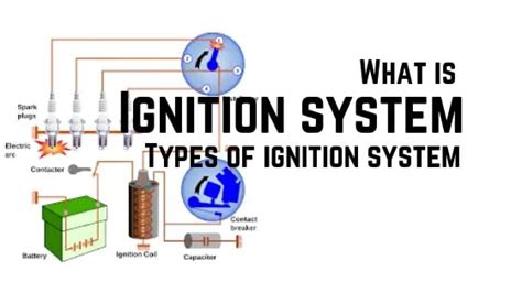 ignition sytem types parts working diagram
