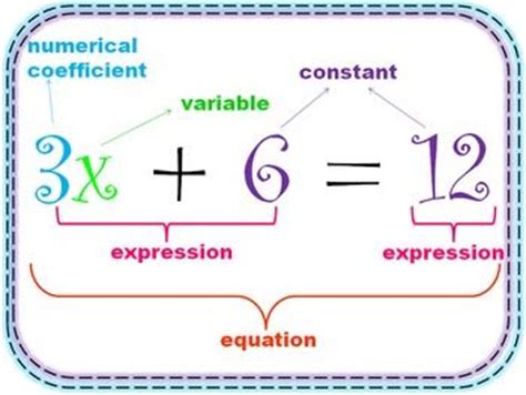 unit  equations  grade math