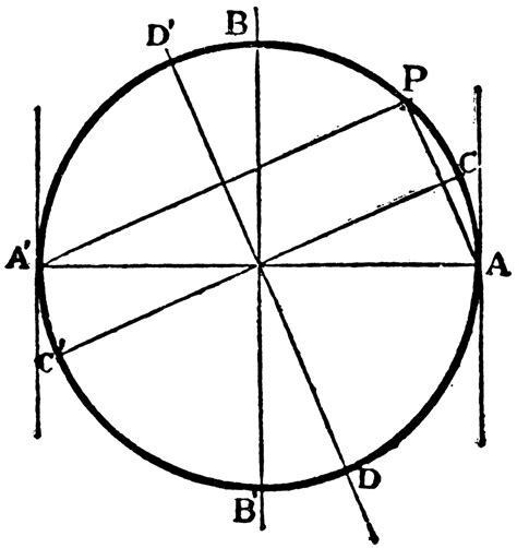 circle diameters clipart