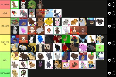 adopt  pets tier list    based  cuteness        dont hate
