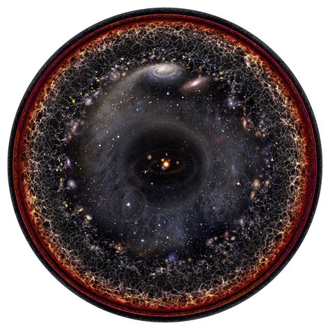 entire observable universe   single image