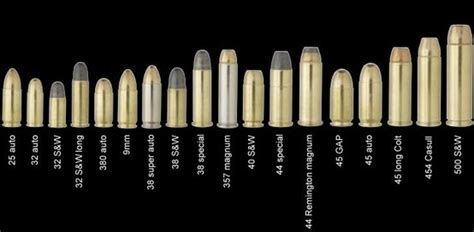 Simple Basic Handgun Ammunition Chart Showing