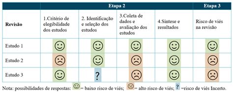 risco de vies em revisoes sistematicas guia pratico cobeufsc