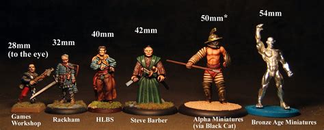 carmens fun painty time mm waiteri tribe basing   scale review