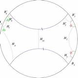 Entanglement Holographic Wormholes Boundaries Wormhole Quotient sketch template