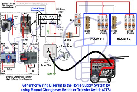 connect  portable generator   home   manual changeover switch  transfer