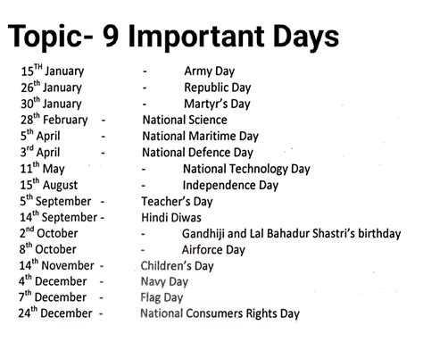 topic  important days gk notes teachmint
