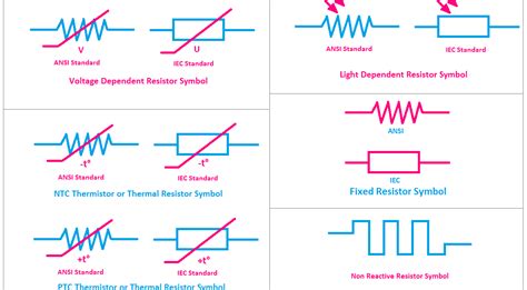 types  resistor symbols  diagrams etechnog