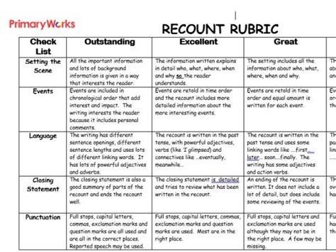 recount rubric ks writing assessment rubric primary children
