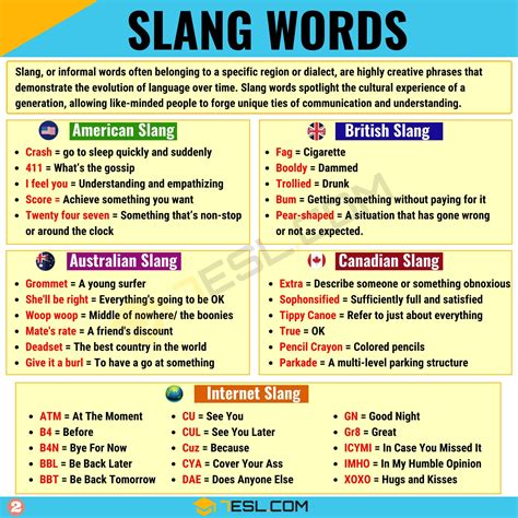 comprehensive guide  slang words  english esl