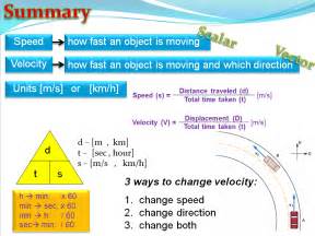 speed  velocity physics teaching resources