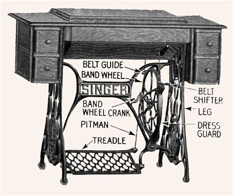 parts   antique sewing machine antique poster