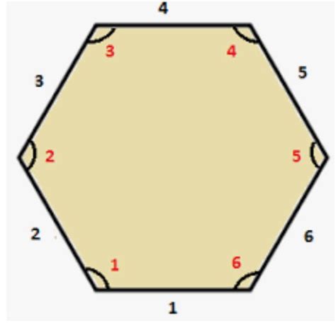 hexagon definition properties area perimeter