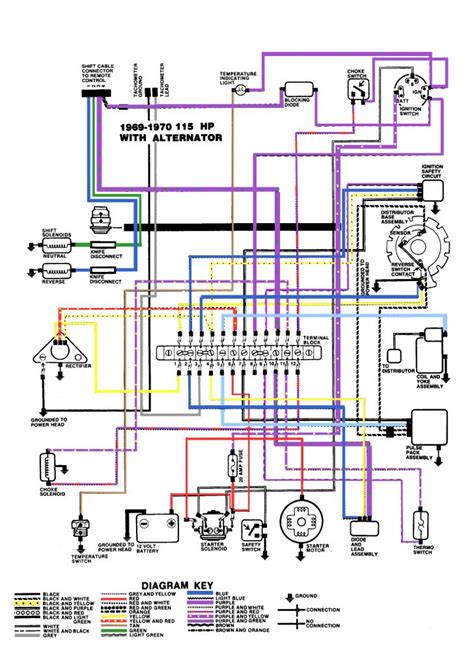omc johnson evinrude ignition switch wiring diagram wiring diagram johnson ignition switch
