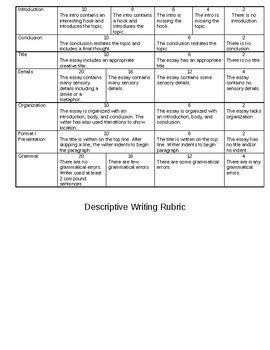 descriptive writing rubric  motivated middle school tpt