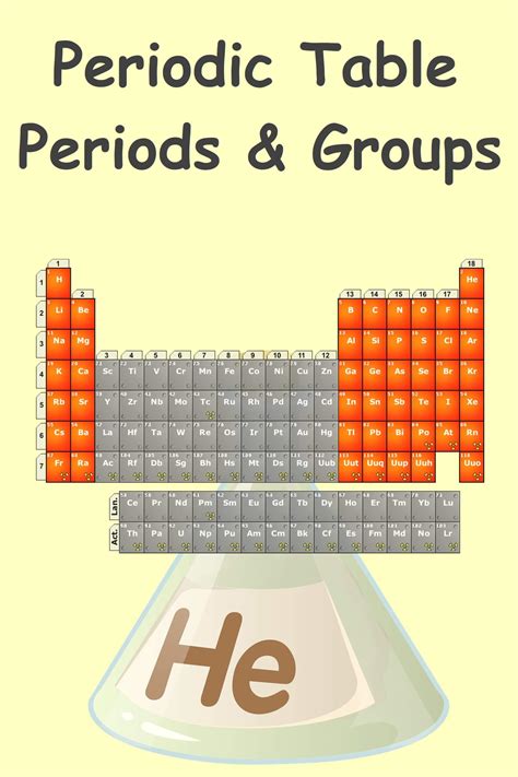 periodic table groups  periods  elements chemistry