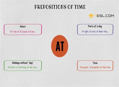 prepositions  time definition list   examples esl kien thuc cho nguoi lao dong