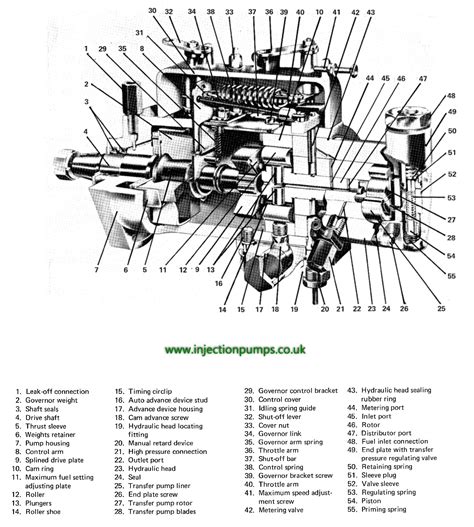 bosch ve injection pump parts breakdown exploded diagrams diesel injection pumps bosch cp