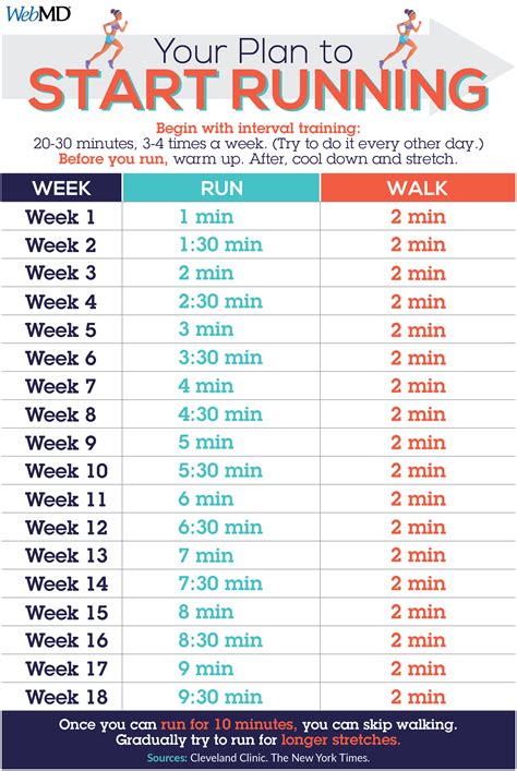 week running plan  perfect  beginners  pinimg