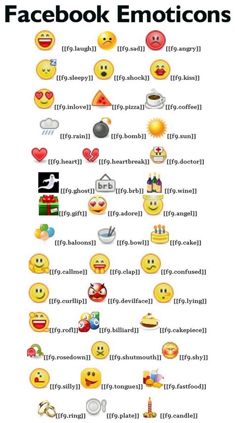 android emoji meanings chart handphone