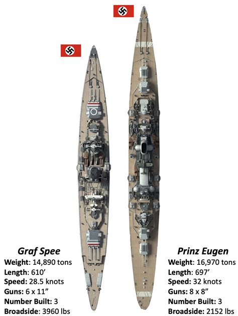 heavy cruisers part   ton cruisers compared admiral graf spee  prinz eugen spee