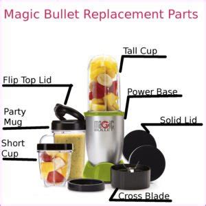 magic bullet replacement parts dont pinch  wallet