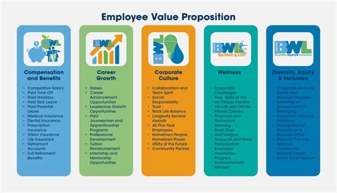 employee  proposition examples  design talk