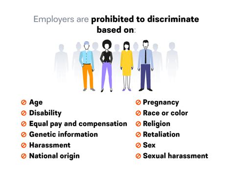 Guide To Workplace Discrimination Types Examples And More Joblist