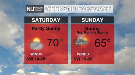 Warm Temperatures For The Weekend With Storms Possible Overnight