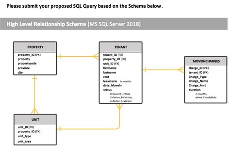 Er Diagram To Sql Query Sql Server