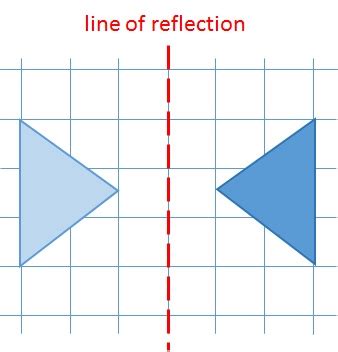 describing  reflection key stage