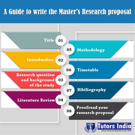 guide  write  masters research proposal latest university