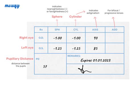 how to read your eyeglass prescription