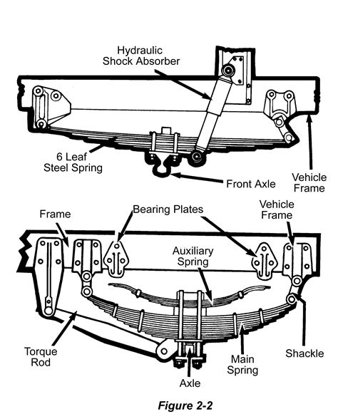 diagram international heavy truck wiring diagrams mydiagramonline