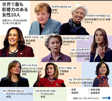 【図解】世界で最も影響力のある女性10人 写真4枚 国際ニュース：afpbb news