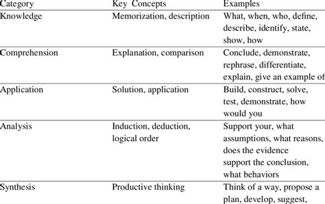 examples  questions  table