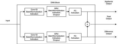block diagram showing  proposed network architecture  scientific diagram