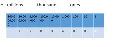 elimu pre numbers