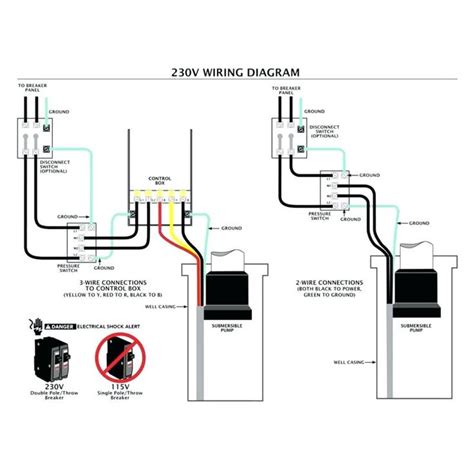 septic pump wiring diagram kd plumbing septic tank covers  lids  guide  septic tank