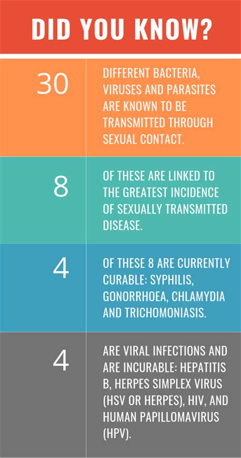 Four Curable Sexually Transmitted Infections All You