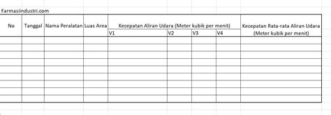 kualifikasi kinerja laminar air flow farmasi industri